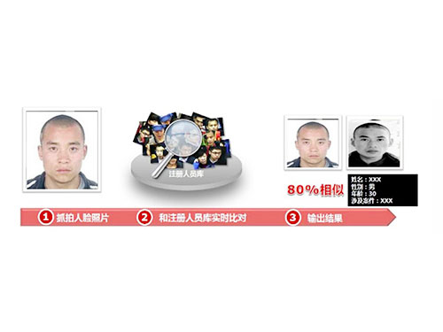 人臉識(shí)別 人臉識(shí)別